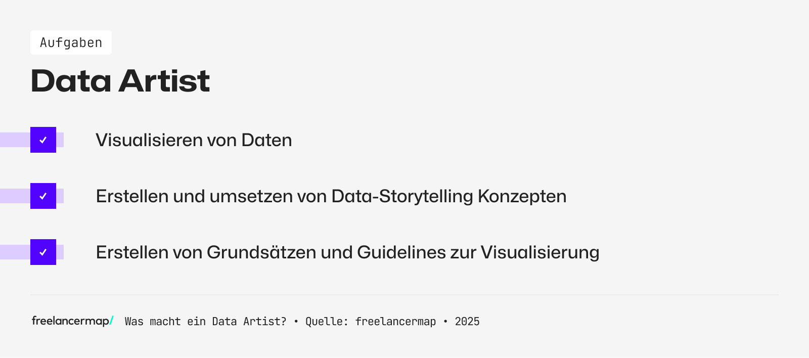 Ein Data Artist erstellt aus Datensätzen Konzepte