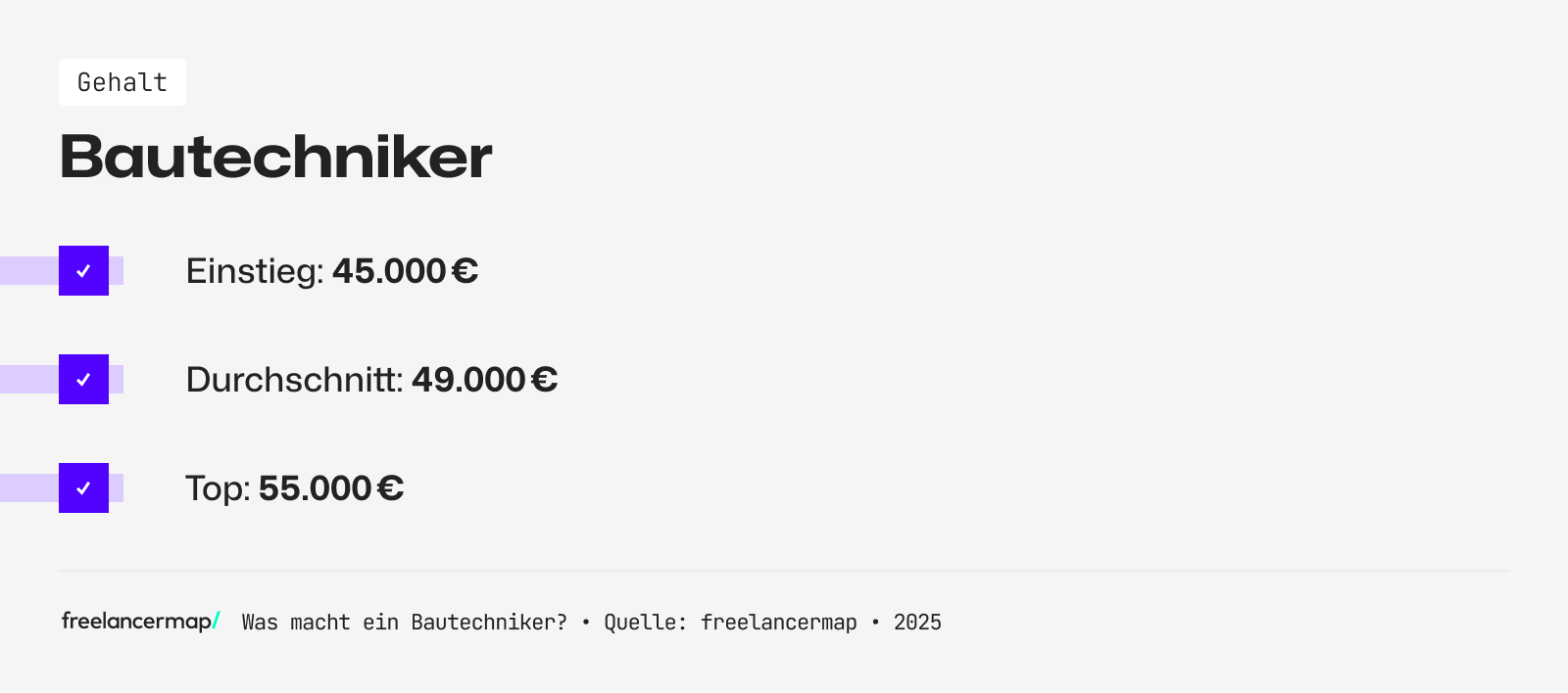 Das Einstiegsgehalt eines Bautechnikers beträgt rund 45.000 Euro im Jahr