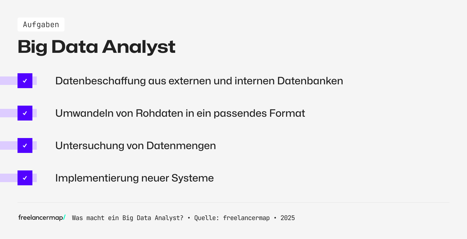 Ein Big Data Analyst arbeitet mit Datenbanken