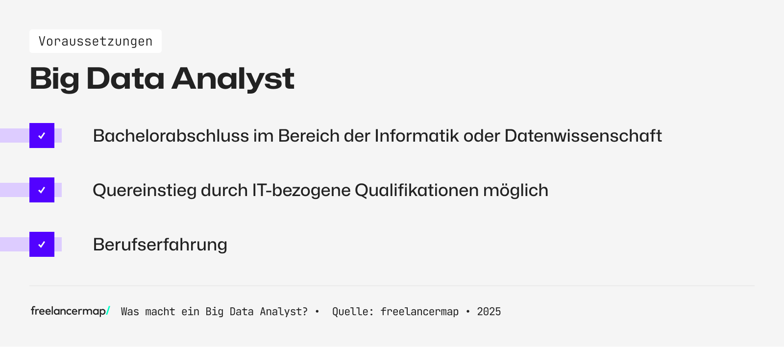 Ein Big Data Analyst hat meist ein Studium absolviert
