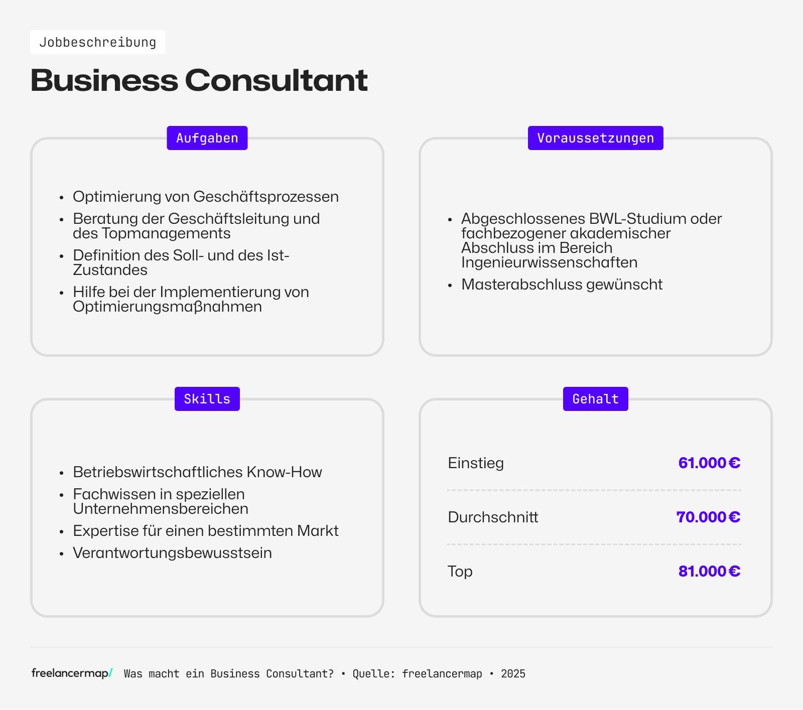 Ein Business Consultant berät die Geschäftsleitung