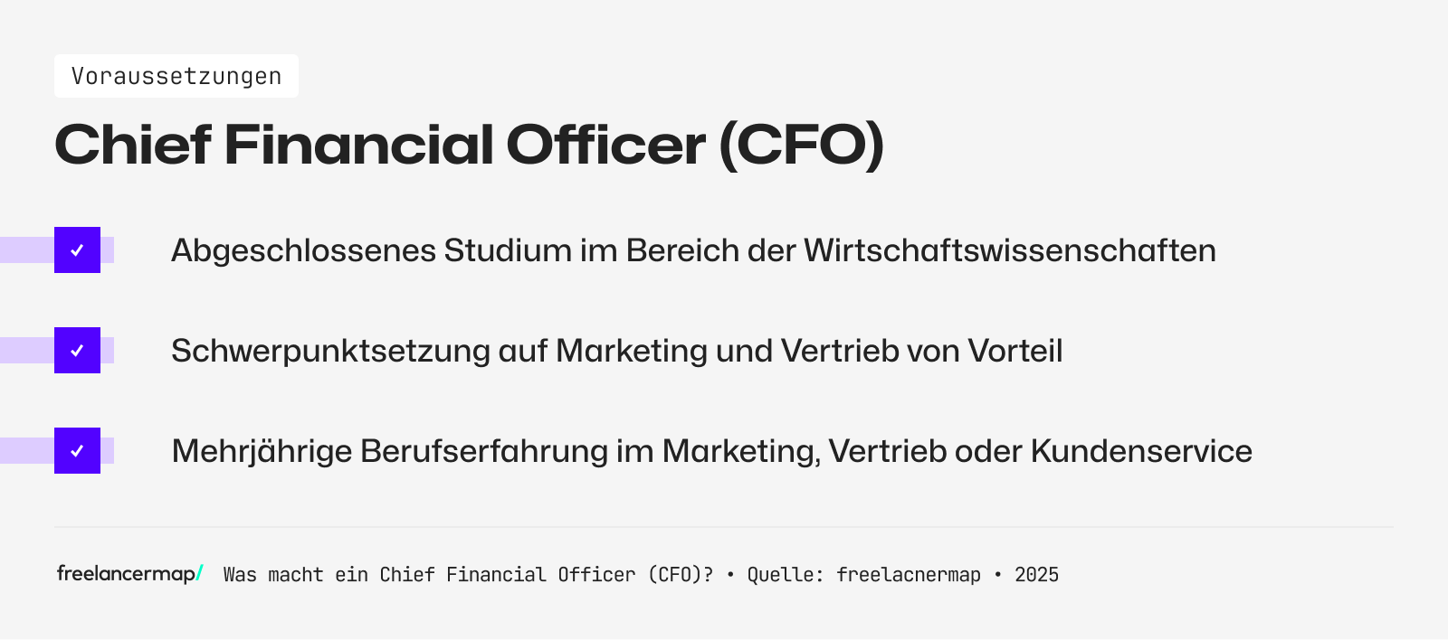 Ein Chief Financial Officer hat ein abgeschlossenes Studium