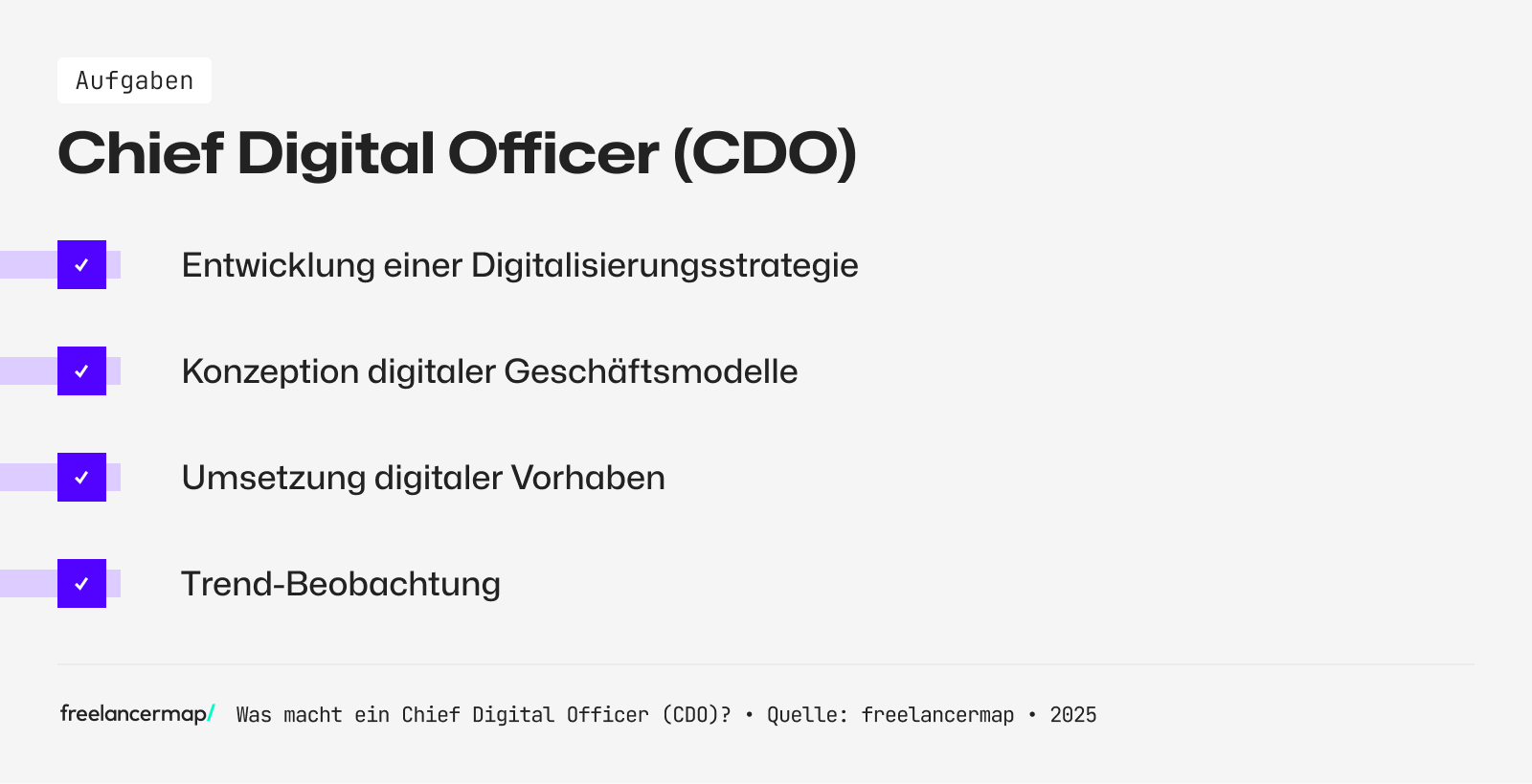 Ein CDO entwickelt eine Digitalisierungsstrategie
