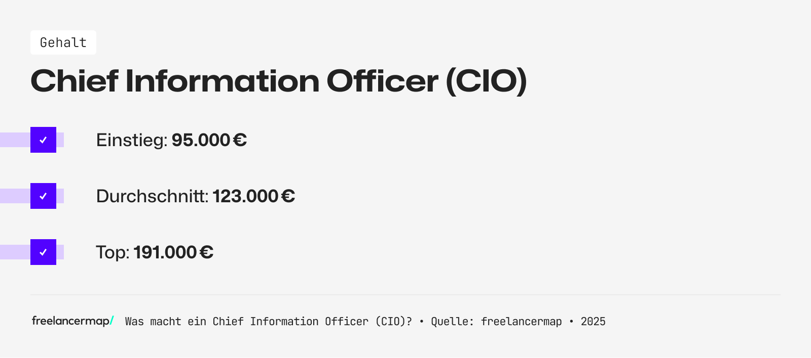 Das Einstiegsgehalt eines CIO beträgt rund 95.000 Euro im Jahr