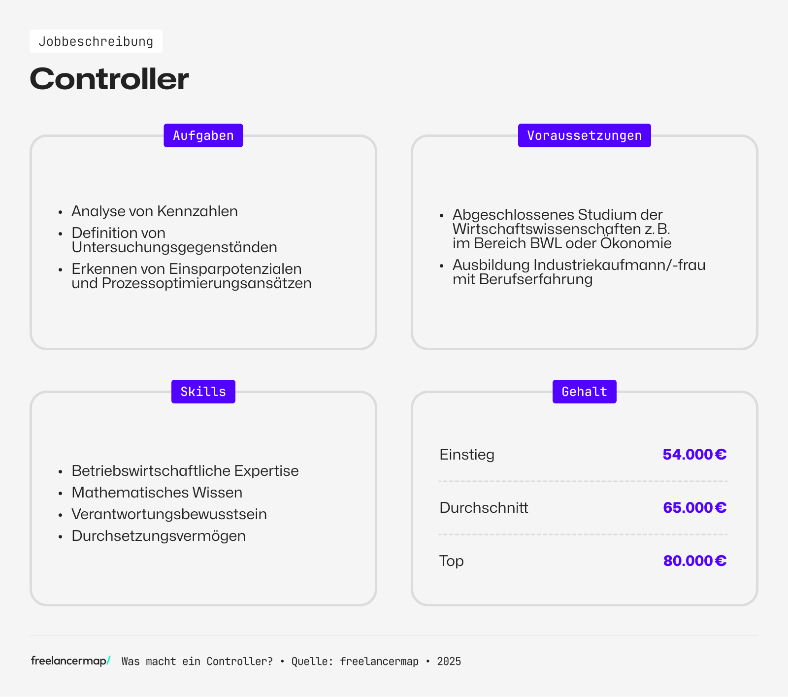 Ein Controller hat gutes Gespür für Zahlen