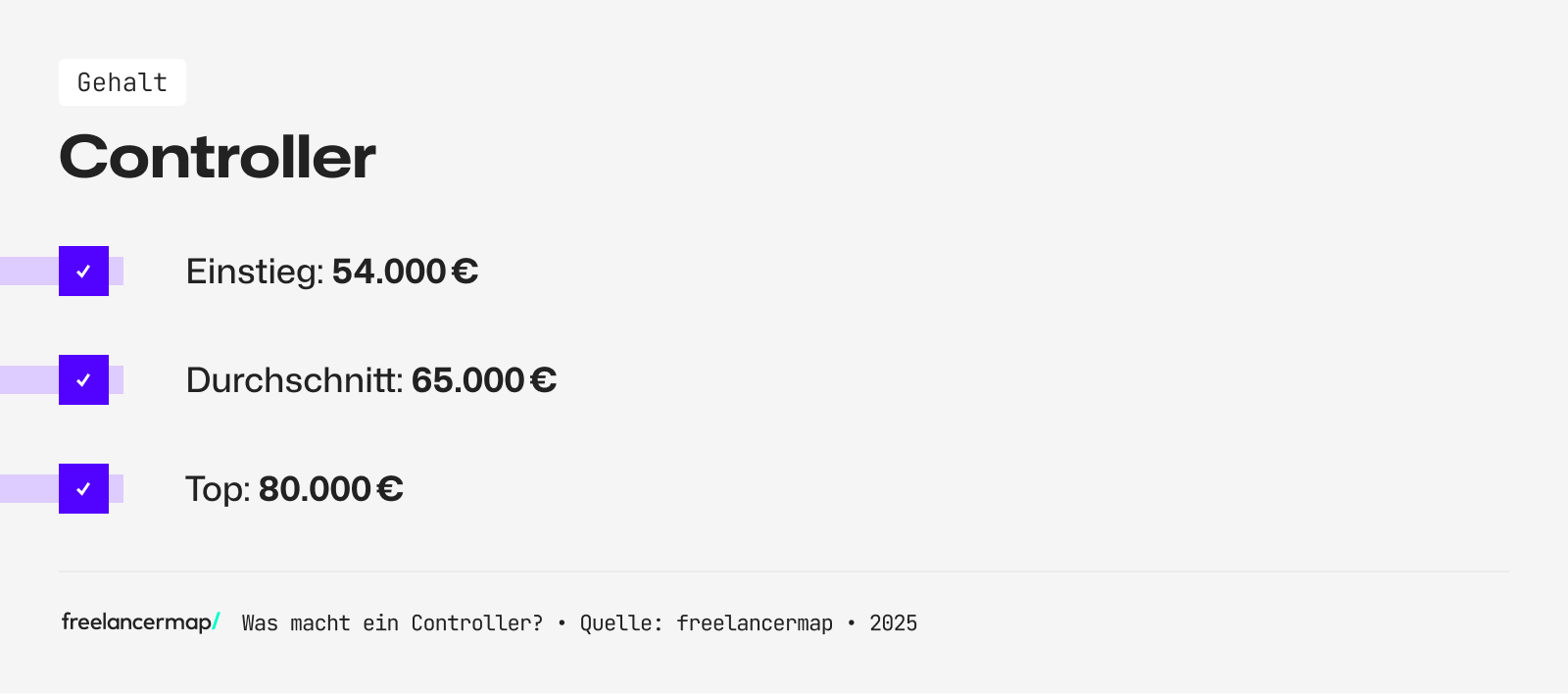 Das Einstiegsgehalt eines Controller liegt bei rund 54.000 Euro im Jahr