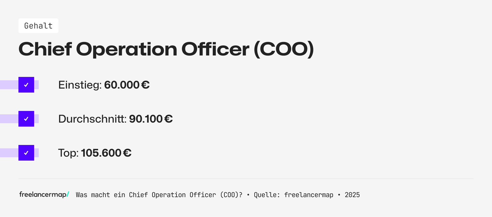 Das Einstiegsgehalt eines COO liegt bei rund 60.000 Euro im Jahr