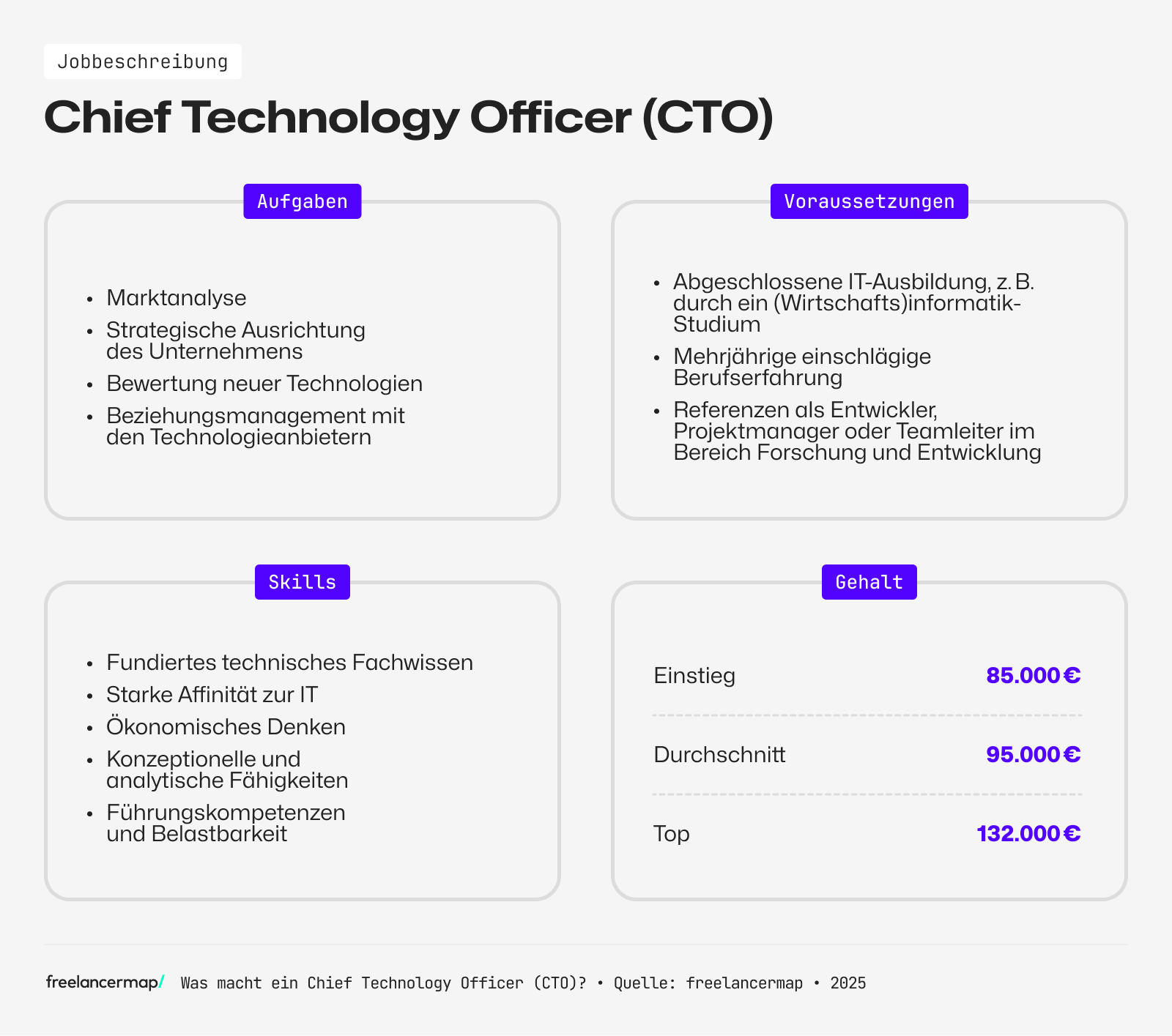 Ein Chief Technology Officer ist für die strategische Ausrichtung eines Unternehmens zuständig