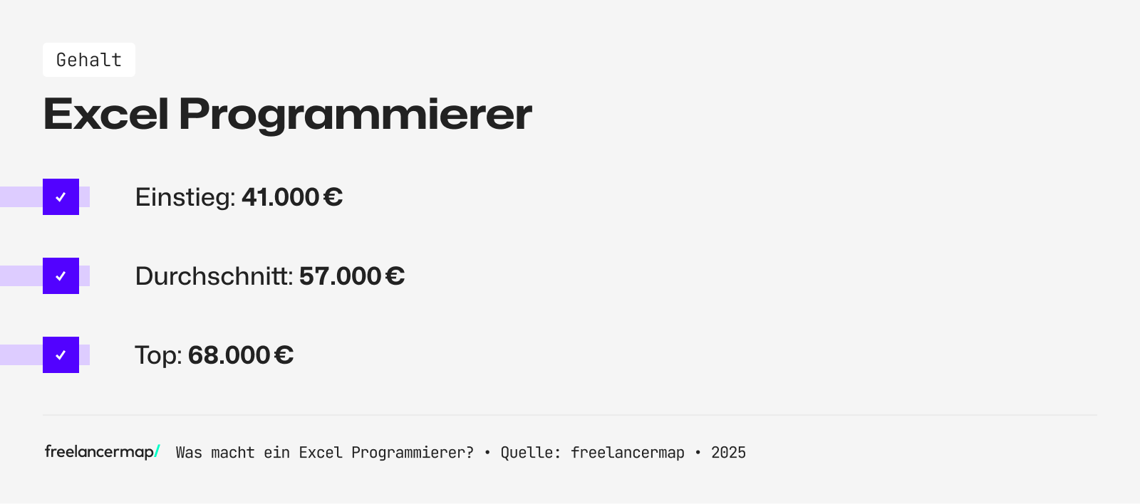 Das Einstiegsgehalt eines Excel Programmierers liegt bei rund 41.000 Euro im Jahr