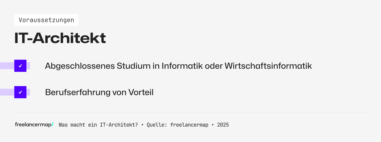 Ein IT-Architekt hat ein abgeschlossenes Informatikstudium
