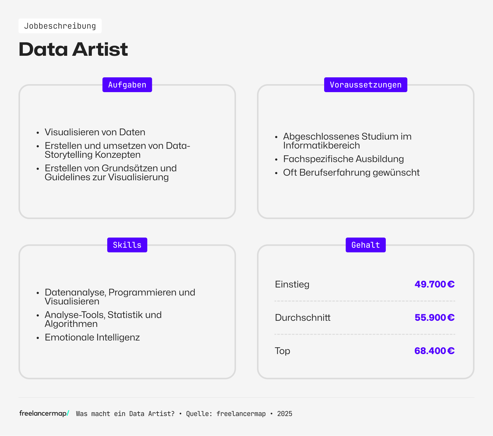 Ein Data Artist visualisiert Daten