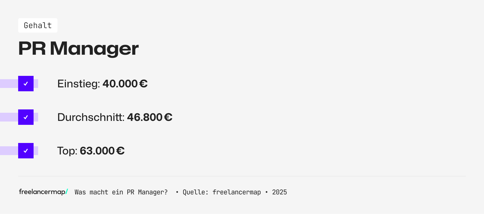 Das Einstiegsgehalt eines PR Managers liegt bei rund 40.000 Euro im Jahr