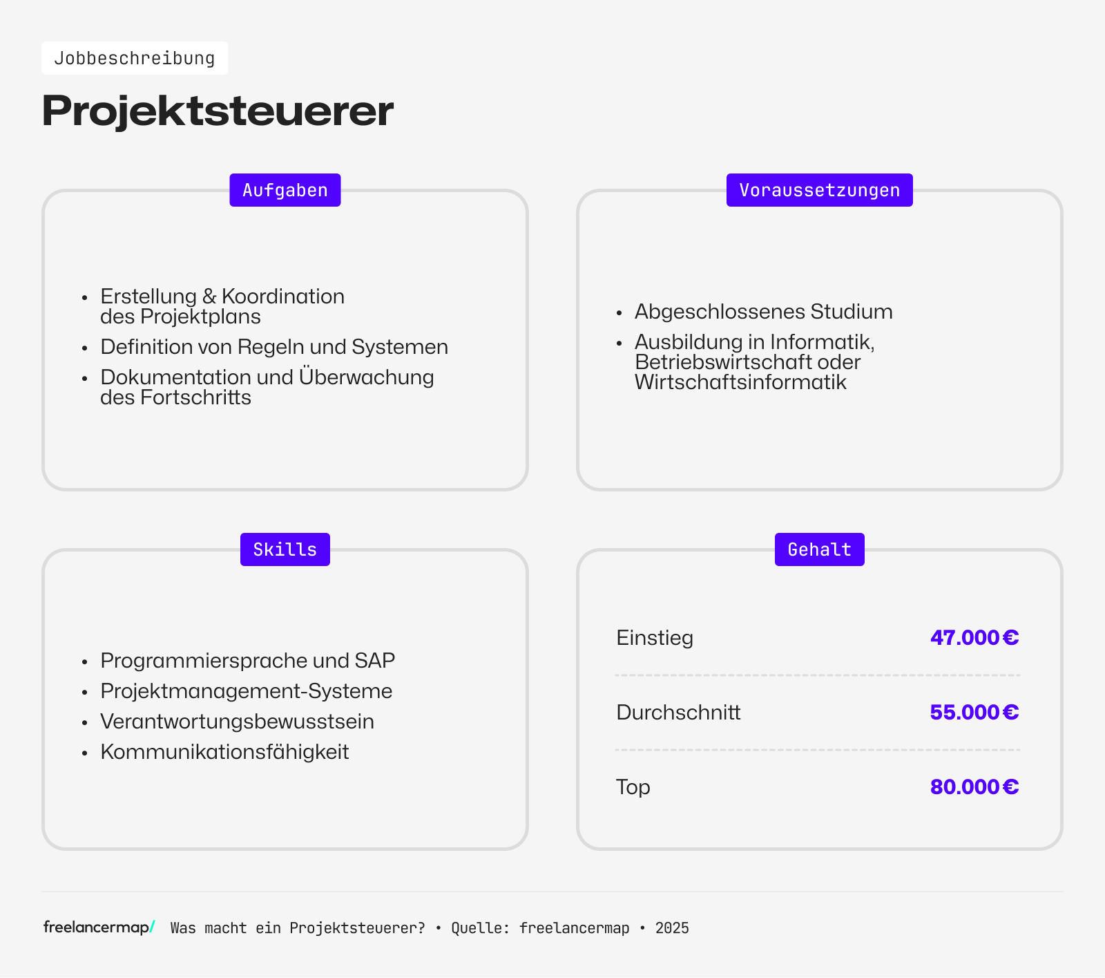 Ein Projektsteuerer dokumentiert den Fortschritt von Projekten