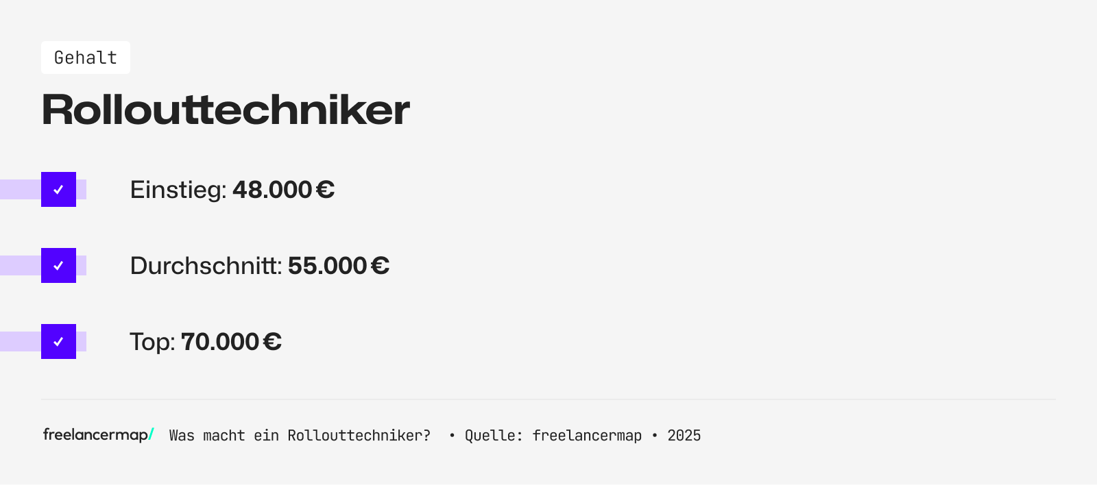 Das Einstiegsgehalt eines Rollouttechnikers beträgt rund 48.000 Euro im Jahr