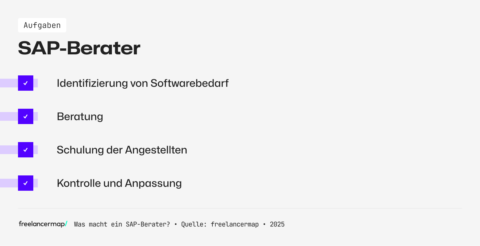 Ein SAP-Berater identifiziert den Softwarebedarf im Unternehmen