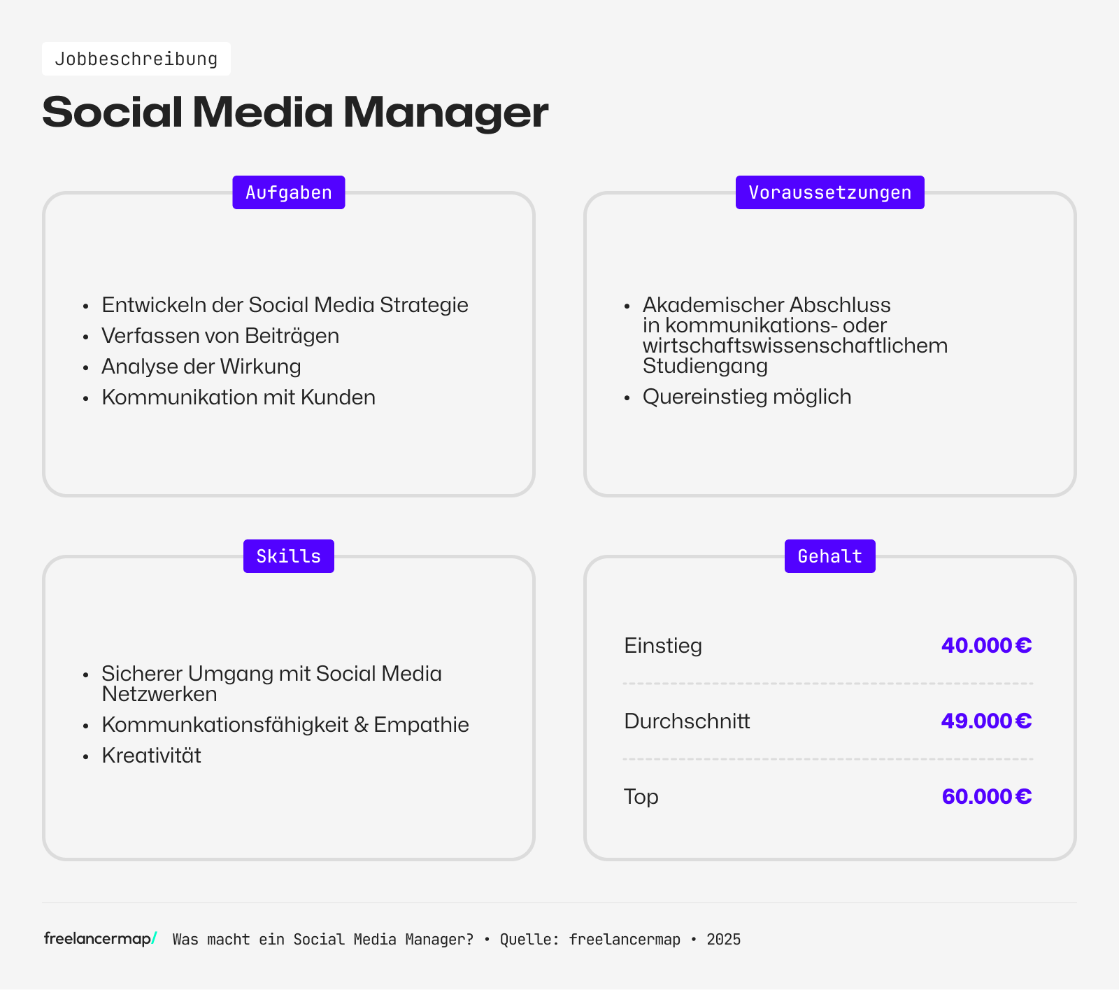 Ein Social Media Manager arbeitet kreativ