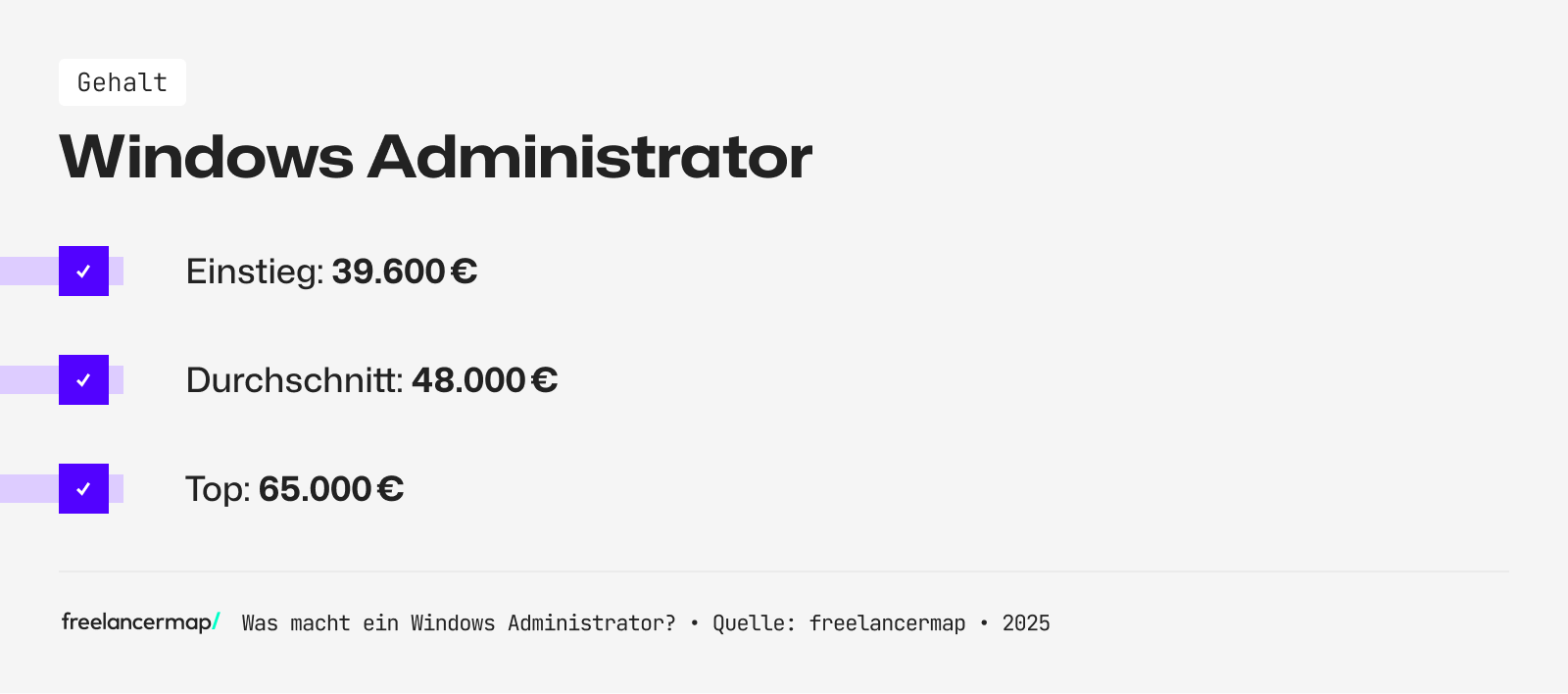 Das Einstiegsgehalt eines Windows Administrators liegt bei rund 39.600 Euro im Jahr