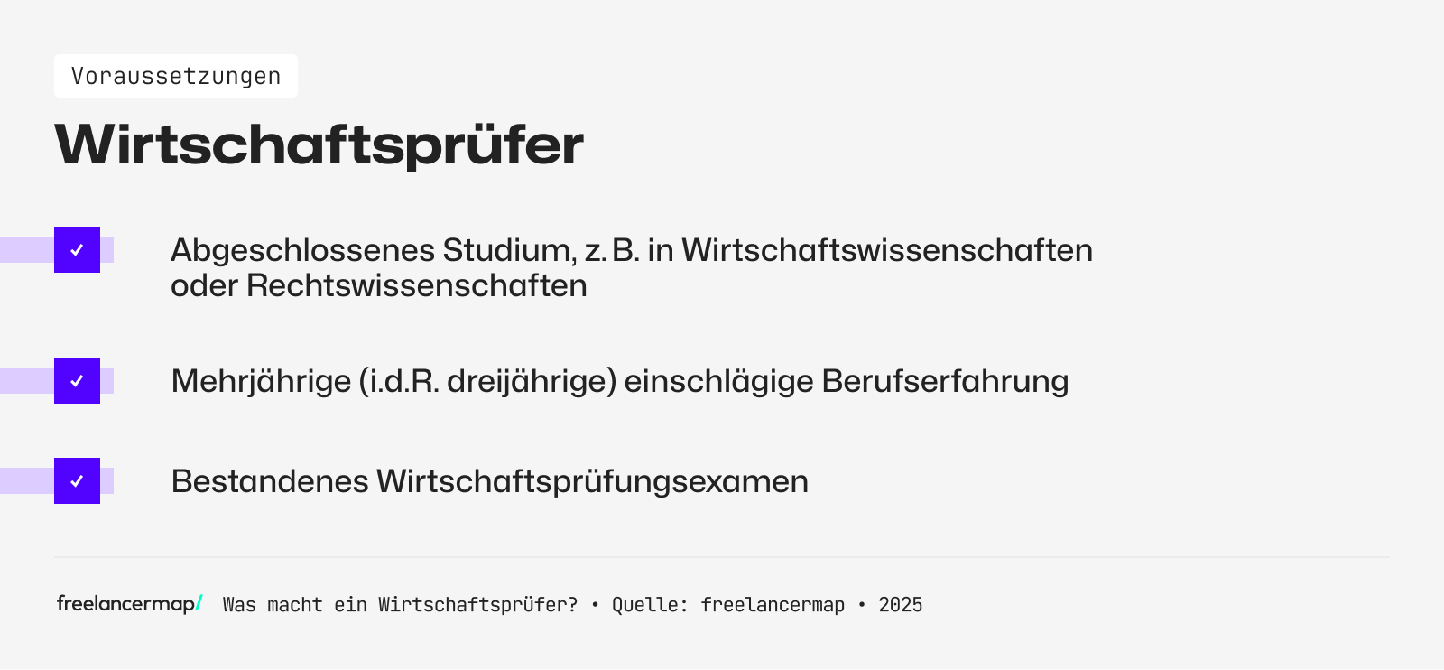 Ein Wirtschaftsprüfer hat ein bestandenes Wirtschaftsprüfungsexamen