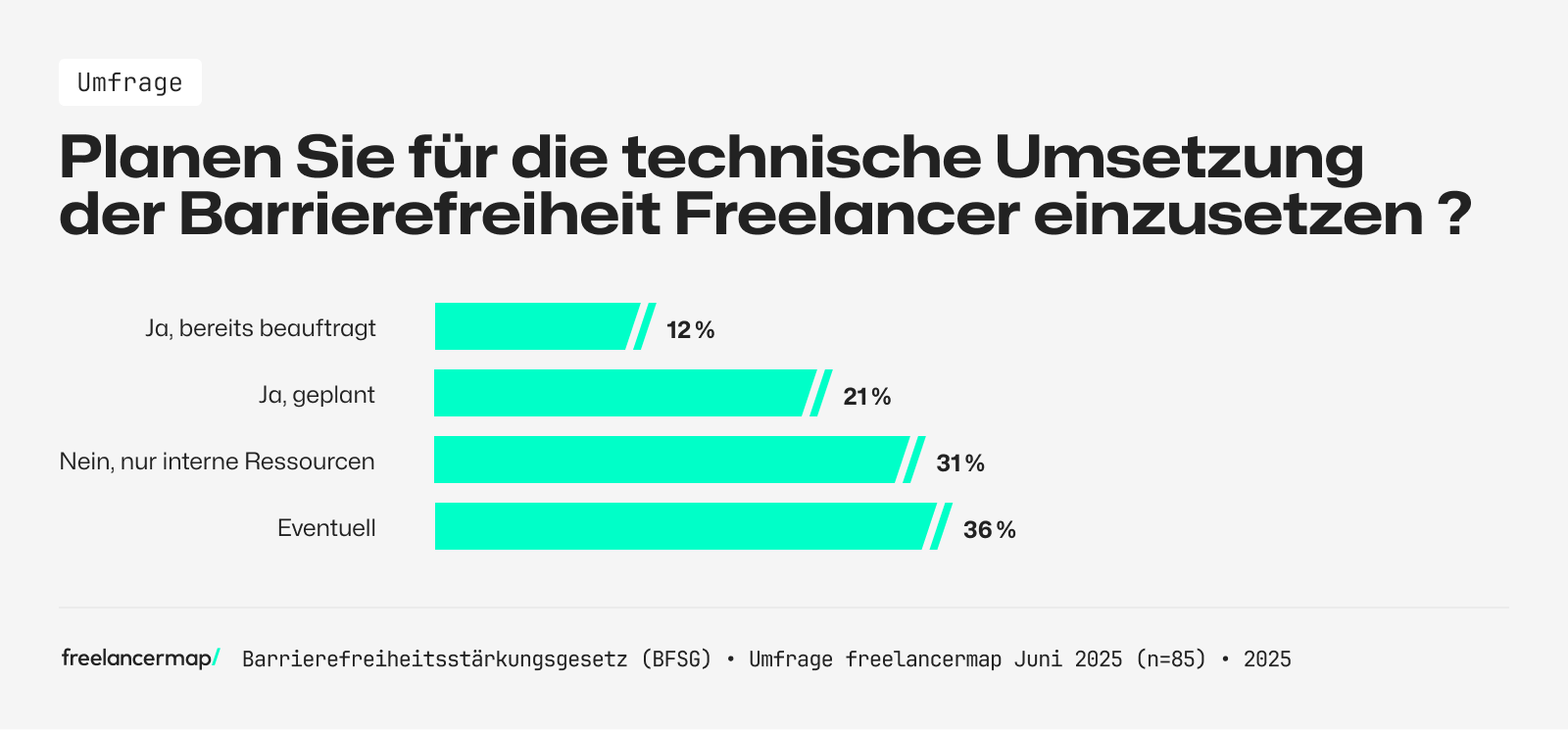 Unternehmen planen Beauftragung von Freelancern