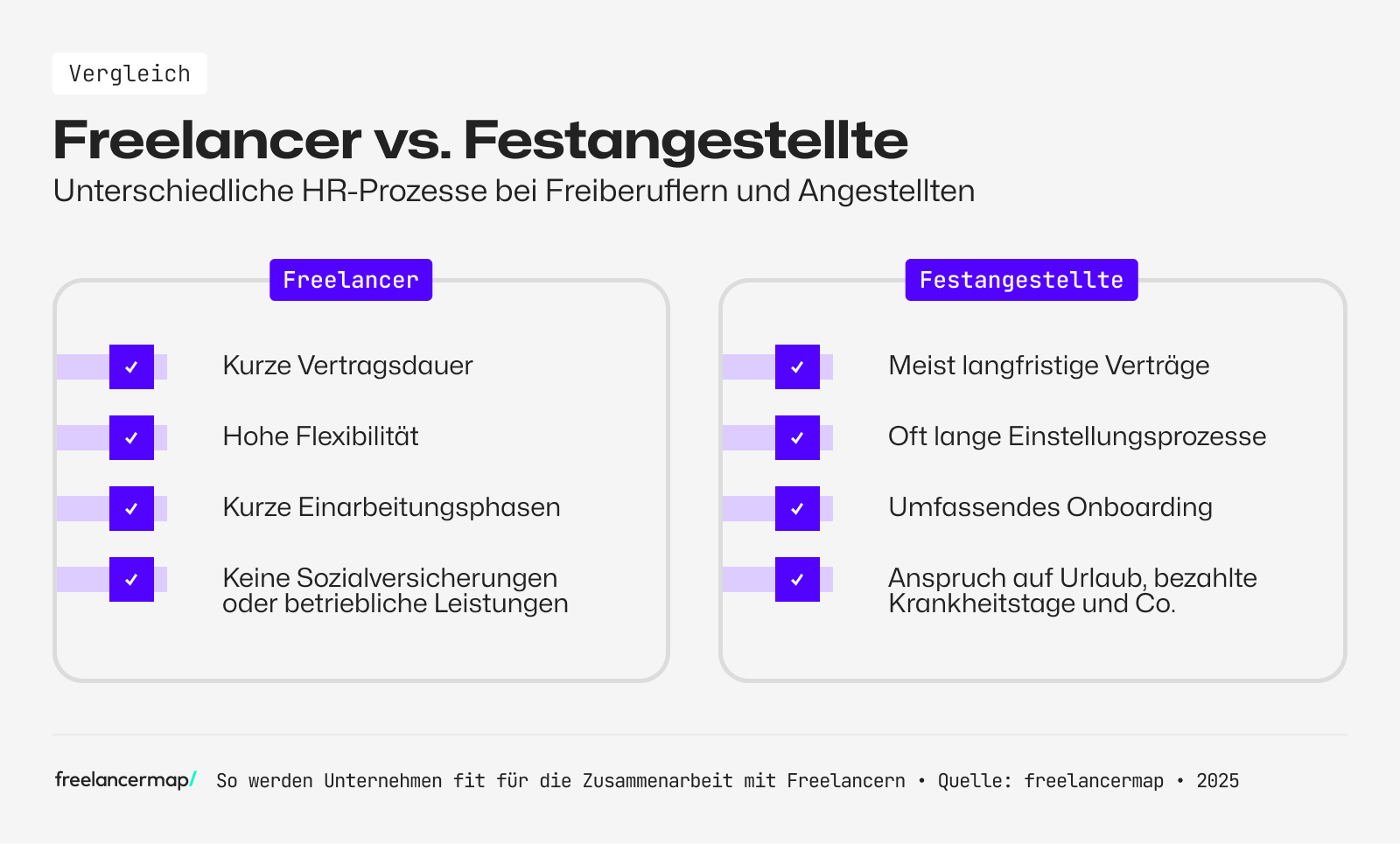 Freelancer sind sehr flexibel und brauchen nur eine kurze Einarbeitungszeit