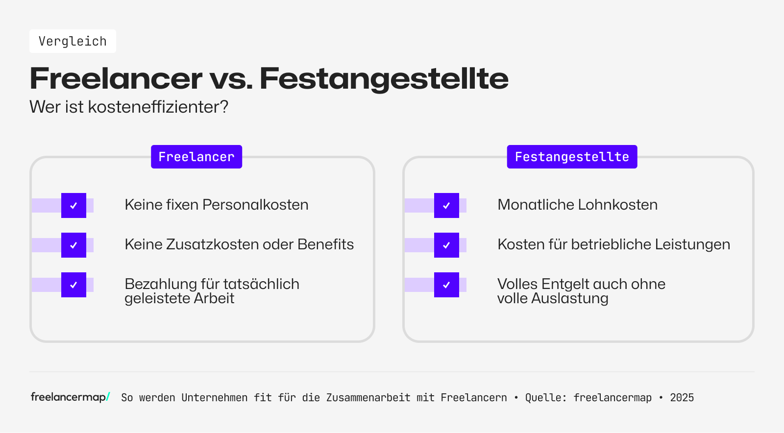 Freelancer werden nur für ihre geleistete Arbeit bezahlt