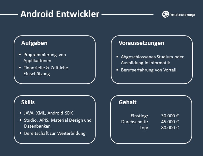 Android-Entwickler-Aufgaben-Skills-Voraussetzungen-Gehalt