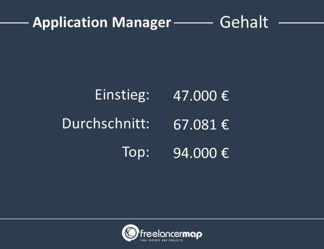 Application-Manager-Gehalt