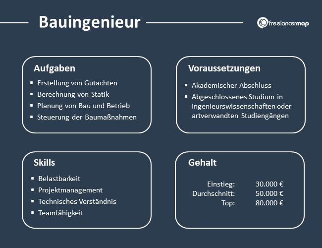 Bauingenieur-Aufgaben-Skills-Voraussetzungen-Gehalt
