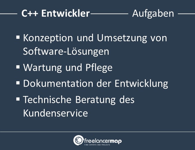 C++-Entwickler-Aufgaben
