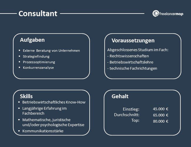 Übersicht über Aufgaben, Voraussetzungen, Skills und Gehalt eines Consultants.