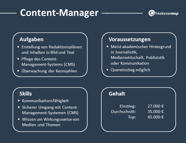Content-Manager-Aufgaben-Skills-Voraussetzungen-Gehalt