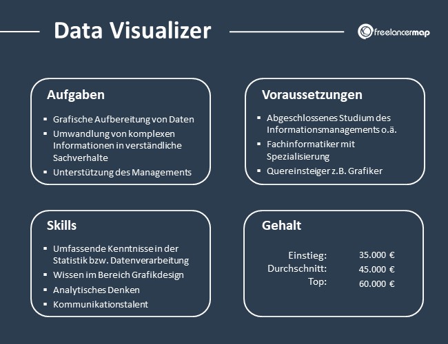 Data-Visualizer-Aufgaben-Skills-Voraussetzungen-Gehalt