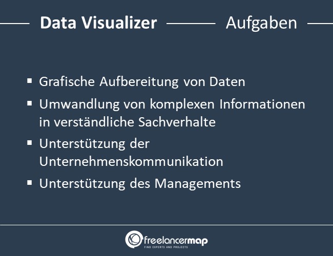 Data-Visualizer-Aufgaben