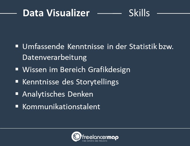 Data-Visualizer-Skills