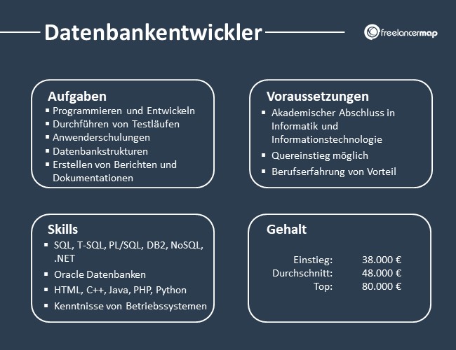 Datenbankentwickler-Aufgaben-Skills-Voraussetzungen-Gehalt