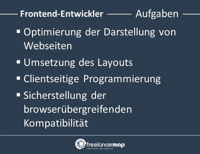 Frontend-Entwickler-Aufgaben