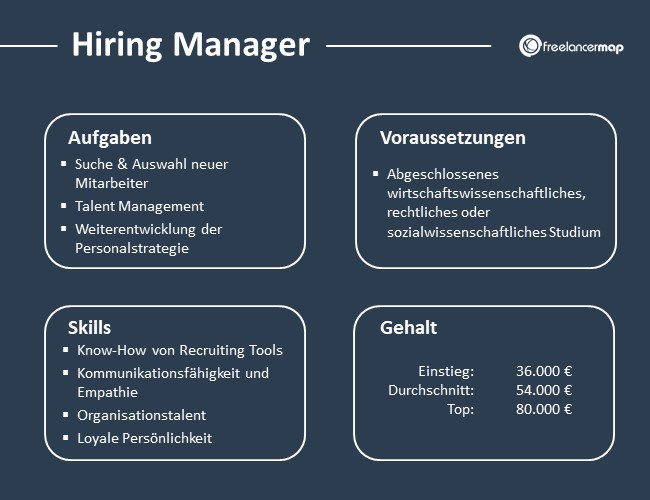 Hiring-Manager-Aufgaben-Skills-Voraussetzungen-Gehalt