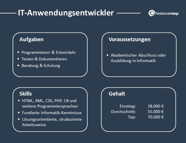 IT-Anwendungsentwickler-Aufgaben-Skills-Voraussetzungen-Gehalt