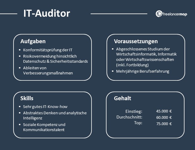 IT-Auditor-Aufgaben-Skills-Voraussetzungen-Gehalt