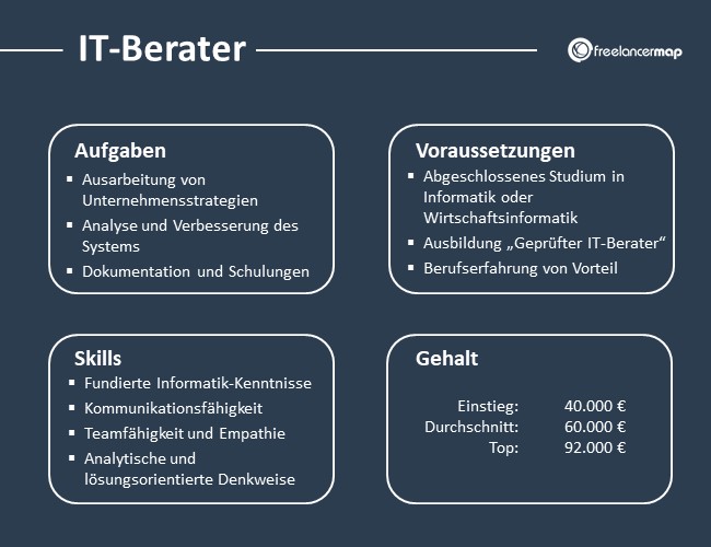 IT-Berater-Aufgaben-Skills-Voraussetzungen-Gehalt
