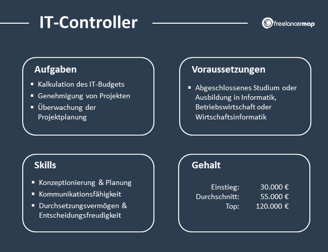 IT-Controller-Aufgaben-Skills-Voraussetzungen-Gehalt