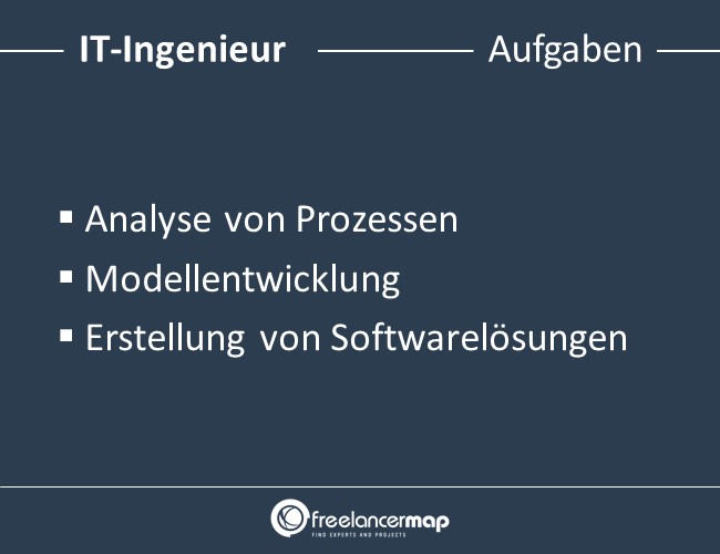 IT-Ingenieur-Aufgaben