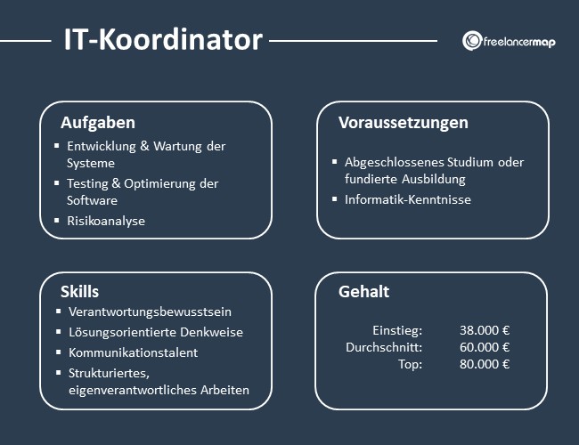 IT-Koordinator-Aufgaben-Skills-Voraussetzungen-Gehalt