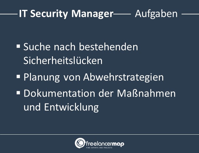 Aufgaben eines IT Security Manager.