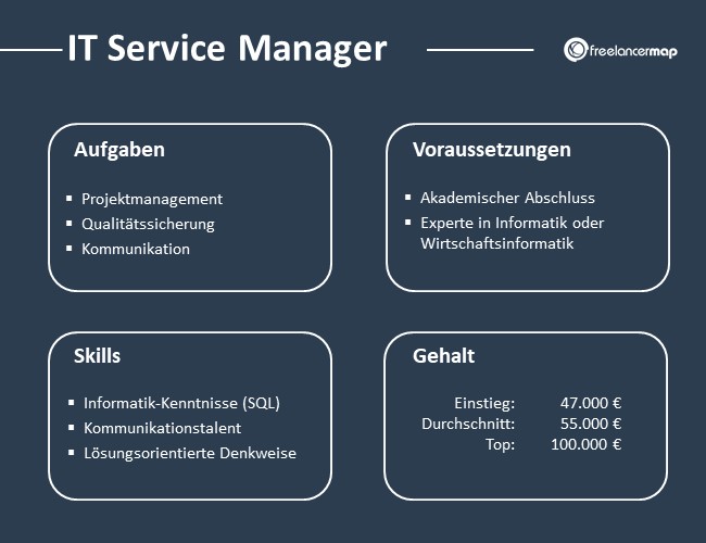 IT-Service-Manager-Aufgaben-Skills-Voraussetzungen-Gehalt