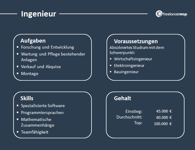 Übersicht über Aufgaben, Voraussetzungen, Skills und Gehalt eines Ingenieurs.