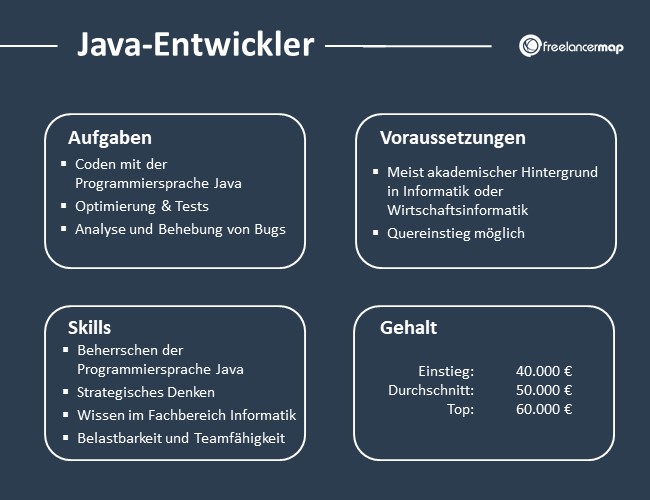 Java-Entwickler-Aufgaben-Skills-Voraussetzungen-Gehalt