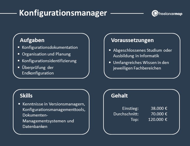 Konfigurationsmanager-Aufgaben-Skills-Voraussetzungen-Gehalt