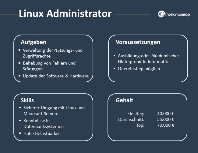 Linux-Administrator-Aufgaben-Skills-Voraussetzungen-Gehalt