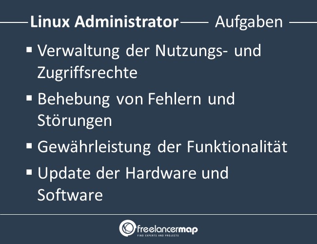 Linux-Administrator-Aufgaben